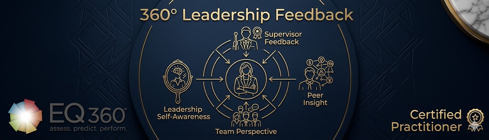 EQ 360 leadership feedback with supervisor, peer, team, and self-awareness perspectives