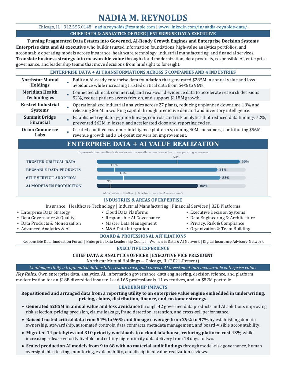 Chief Data and Analytics Officer enterprise résumé sample