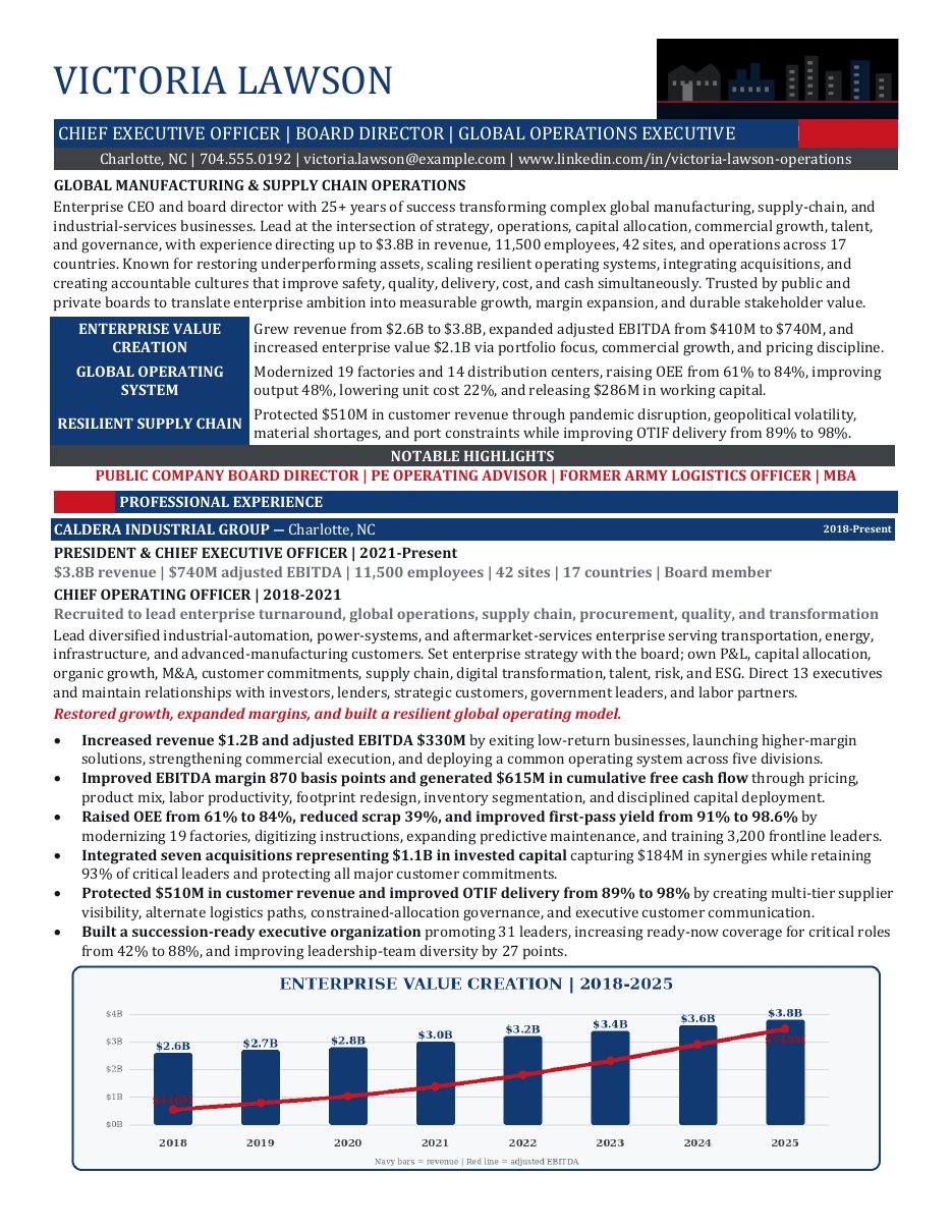 Chief Executive Officer, Board Director, and Global Operations Executive résumé sample
