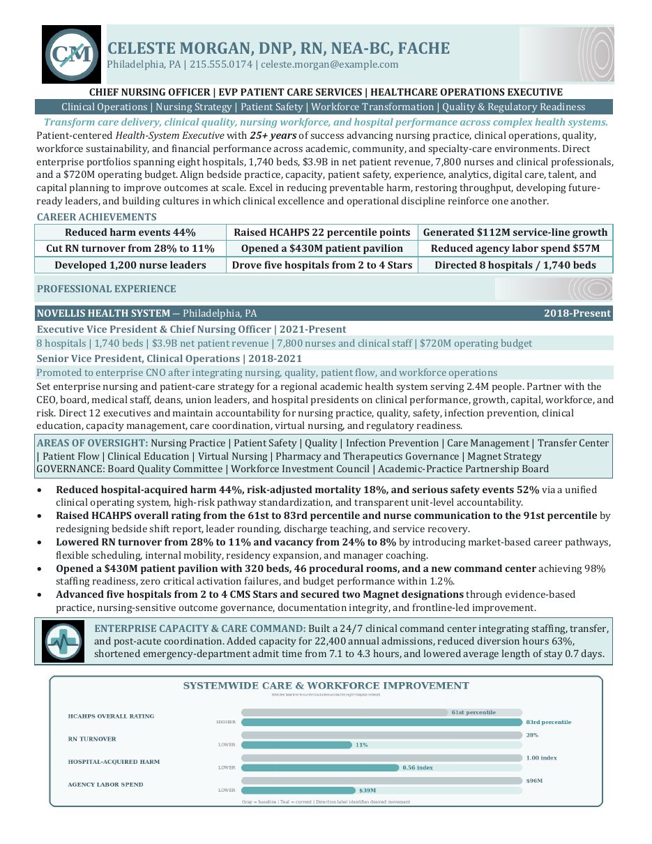 Chief Nursing Officer and EVP Patient Care Services résumé sample