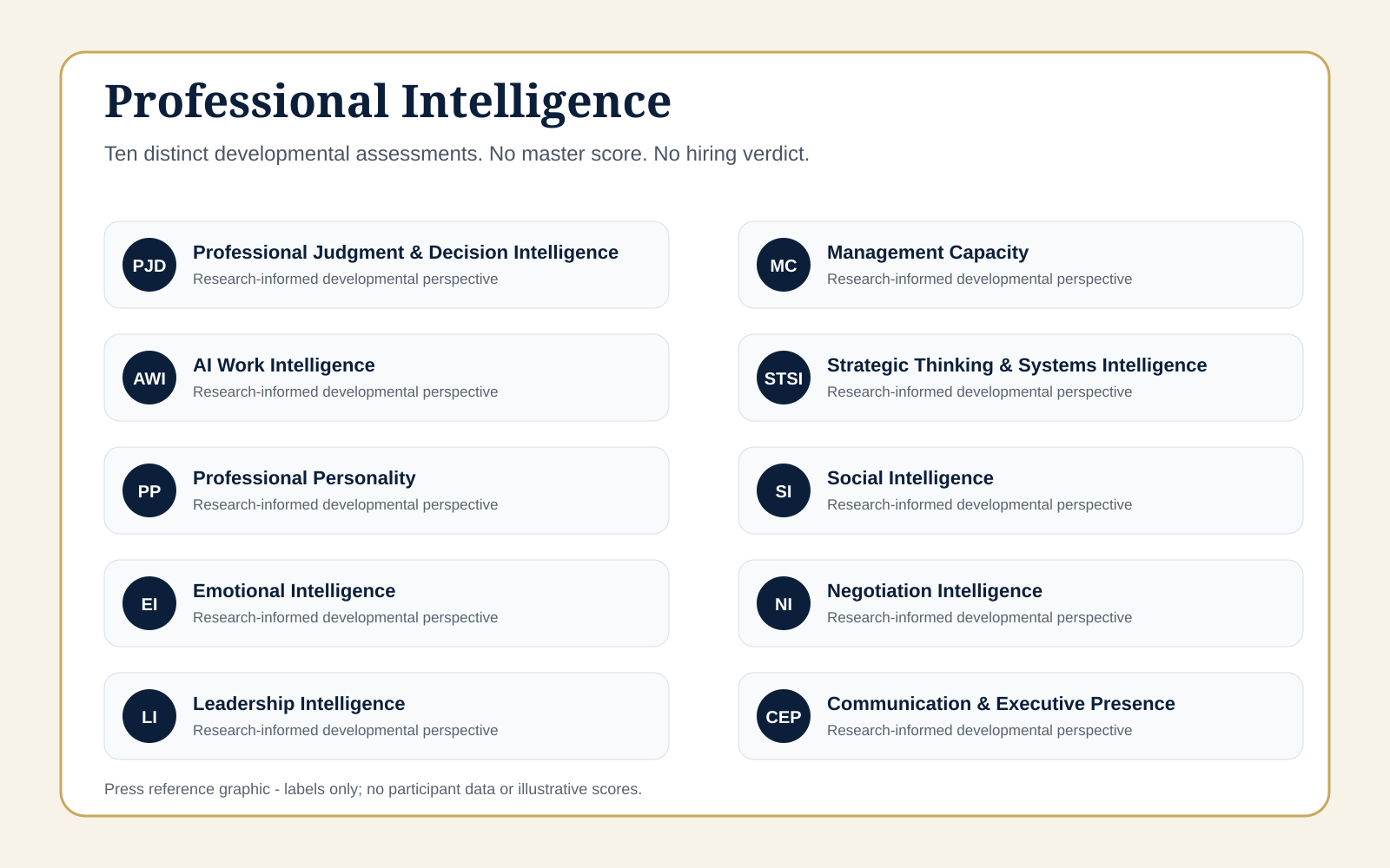 Professional Intelligence portfolio